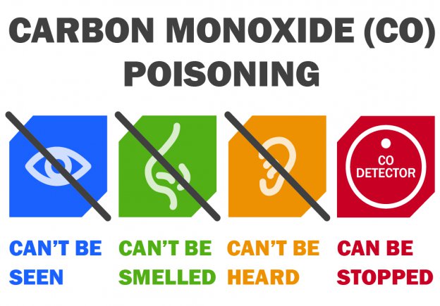 Signs of a Carbon Monoxide Leak and How to Avoid the 'Silent Killer' - CNET