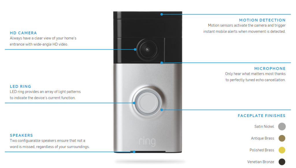 Ring Doorbell works with ADT Pulse - Zions Security Alarms ... adt wireless alarm diagram 