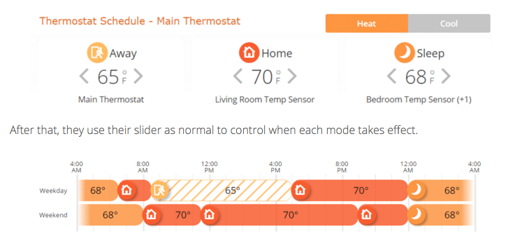 Alarm.com ADC-S40-T Temperature - Humidity Sensor