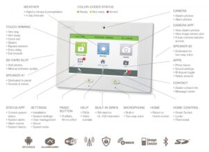 DSC Touch Cellular Kit