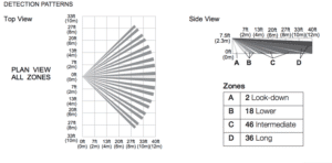 Dual Tec detection Pattern