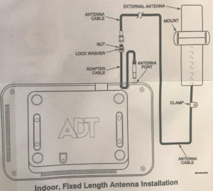 ADT TS Base Station Antenna Installation diagram