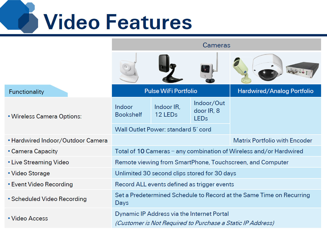 OC810 ADT Pulse Outdoor Wireless Camera - Zions Security- ADT Dealer