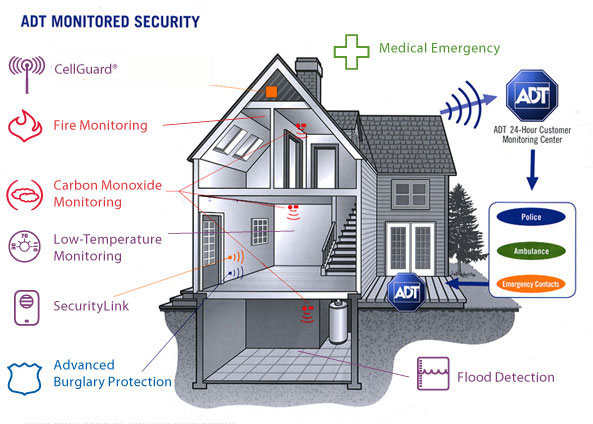 Wireless Carbon Monoxide Detector For Honeywell Lynx Or Vista System 9472