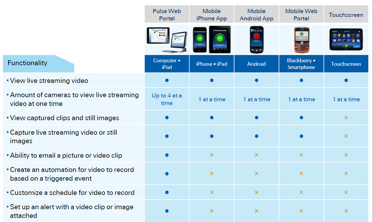 adt matrix video software download