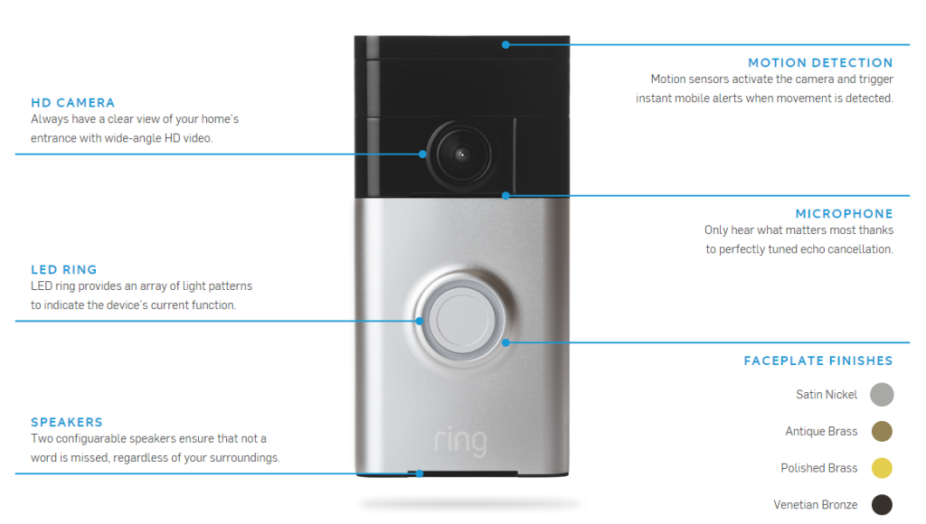 ring doorbell brass faceplate