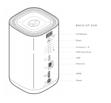 Alarm.com Stream Video Recorder Back View