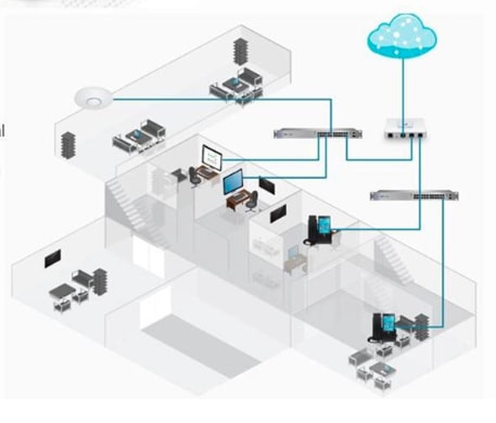 Ubiquiti UniFi Security Gateway - Zions Security Alarms - ADT Dealer