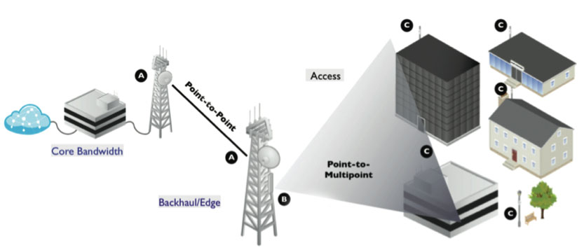  Camera Surveillance Telephone A Distance