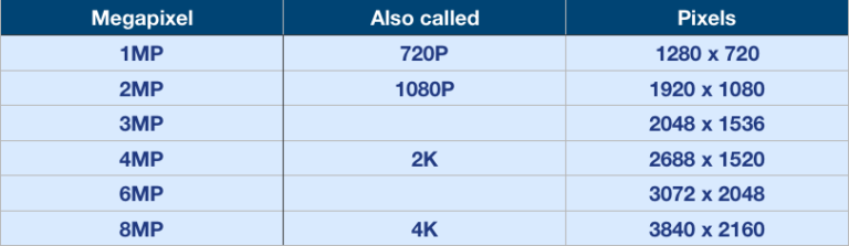 4mp-or-8mp-what-camera-resolution-means-for-you