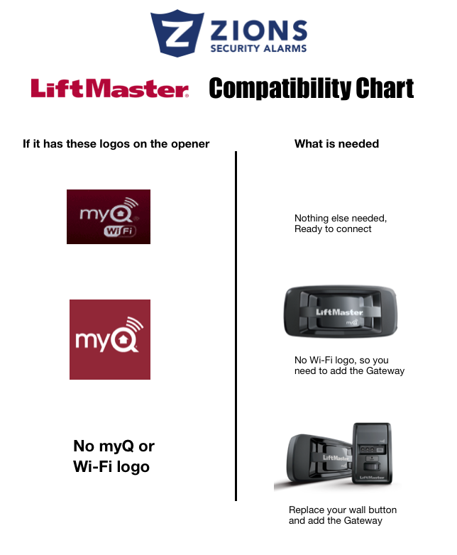 My Liftmaster To Adt Control Or Alarm Com, Liftmaster Garage Door Opener Wifi App