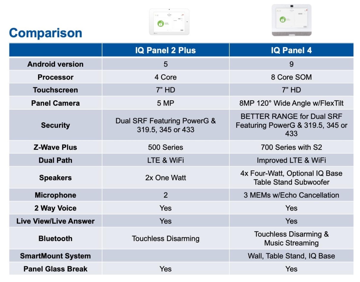 Qolsys Iq Panel 2 Plus and IQ Panel 4 comparison table