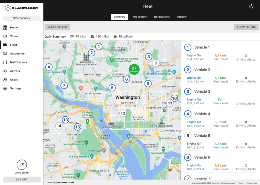 Summary Dashboard