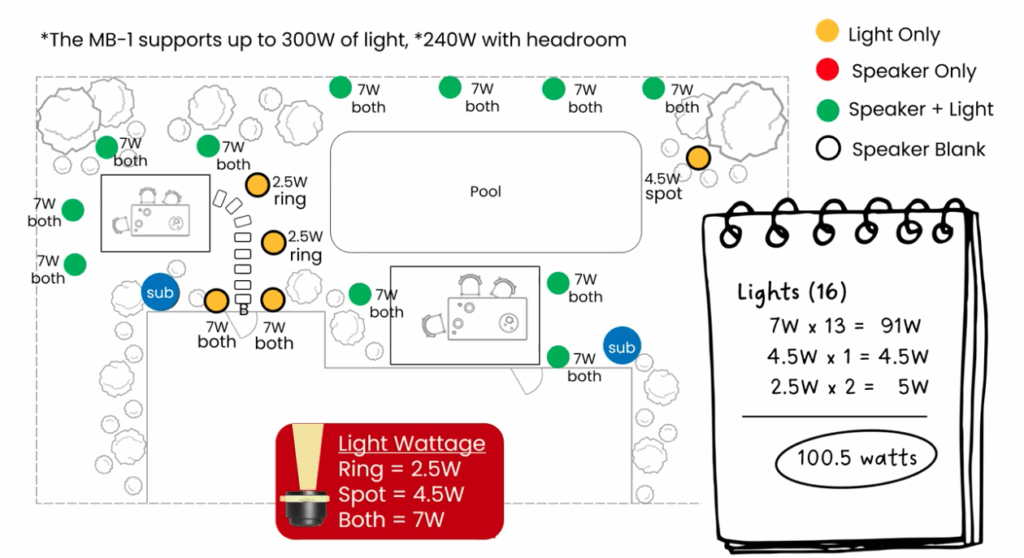 plan and calculate the layout