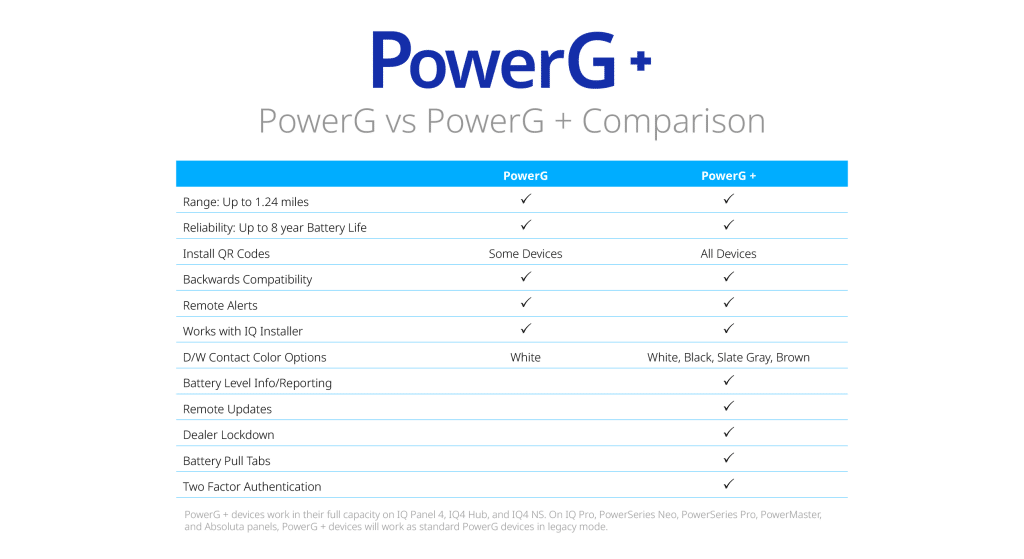 Powerg+ comparison