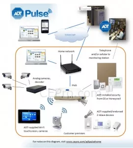 ADT Authorized Dealers can start selling Pulse with video cameras and home control on August 4