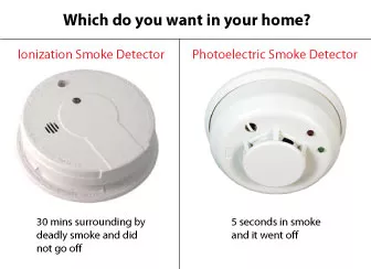 The Difference Between a Smoke Detector and a Heat Detector