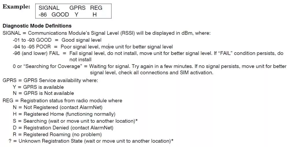 lynx plus signal strength