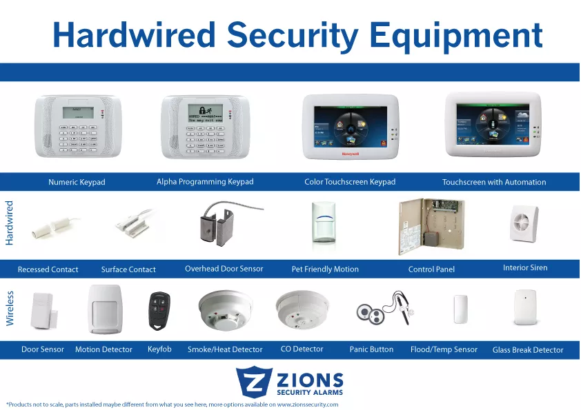 ADT Hardwired Security Equipment