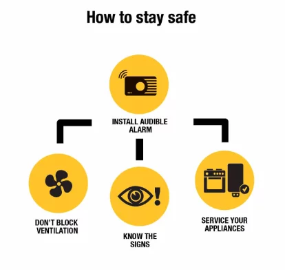Carbon-Monoxide-How-to-Stay-Safe