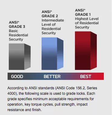 Everything you need to know about the O Level grading system