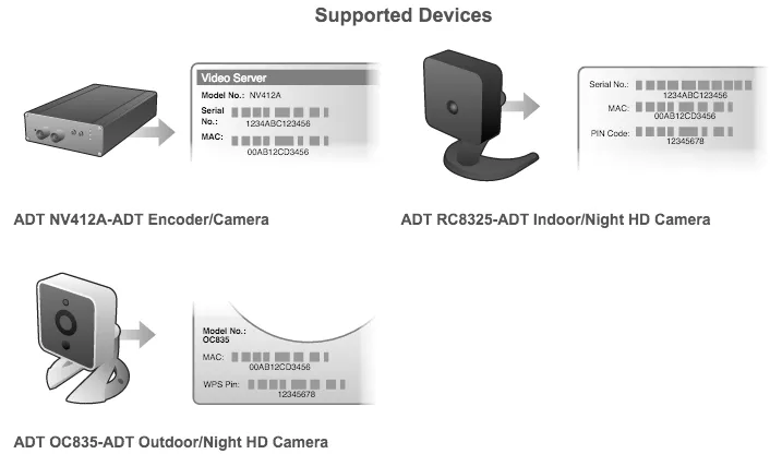 ADT Pulse HD Cameras