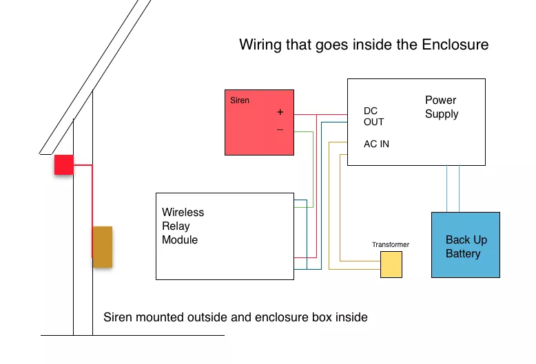 How to Add an Outdoor Siren to your ADT QuickConnect or ADT TS System