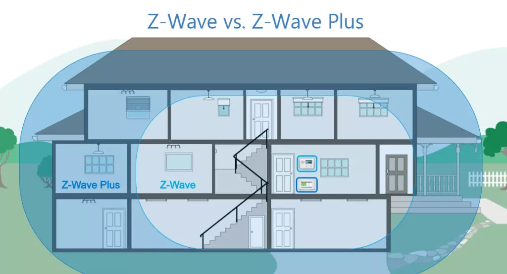 Z-wave vs Z-wave Plus