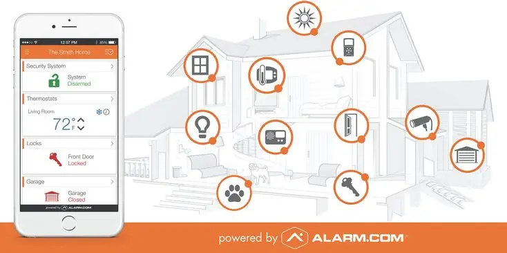 Alarms.com